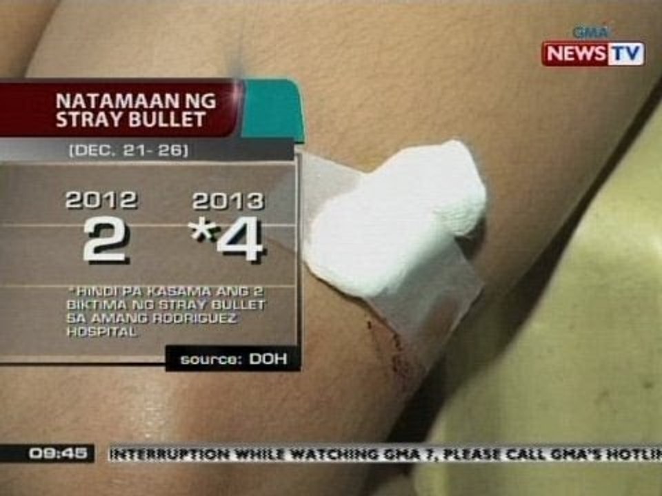 SONA: Pagdami ng mga sugatan dahil sa ligaw na bala, ikinababahala ng DOH