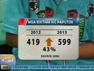 UB: DOH: Mas marami ang naputukan ngayong 2013 kumpara noong 2012