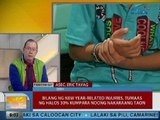 UB: Bilang ng New Year-related injuries, tumaas ng halos 30% kumpara noong nakaraang taon