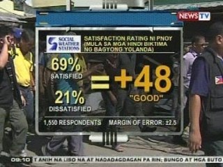 NTG: SWS: Karamihan sa mga nasalanta ng Bagyong Yolanda, nasiyahan sa tugon ni PNoy