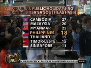 24 Oras: Apela ng mga negosyante, bawasan ang holiday sa bansa