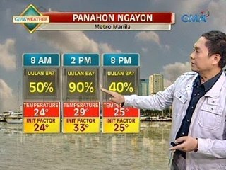 UH: Makulimlim at maulang panahon, asahan ngayong Martes sa Metro Manila