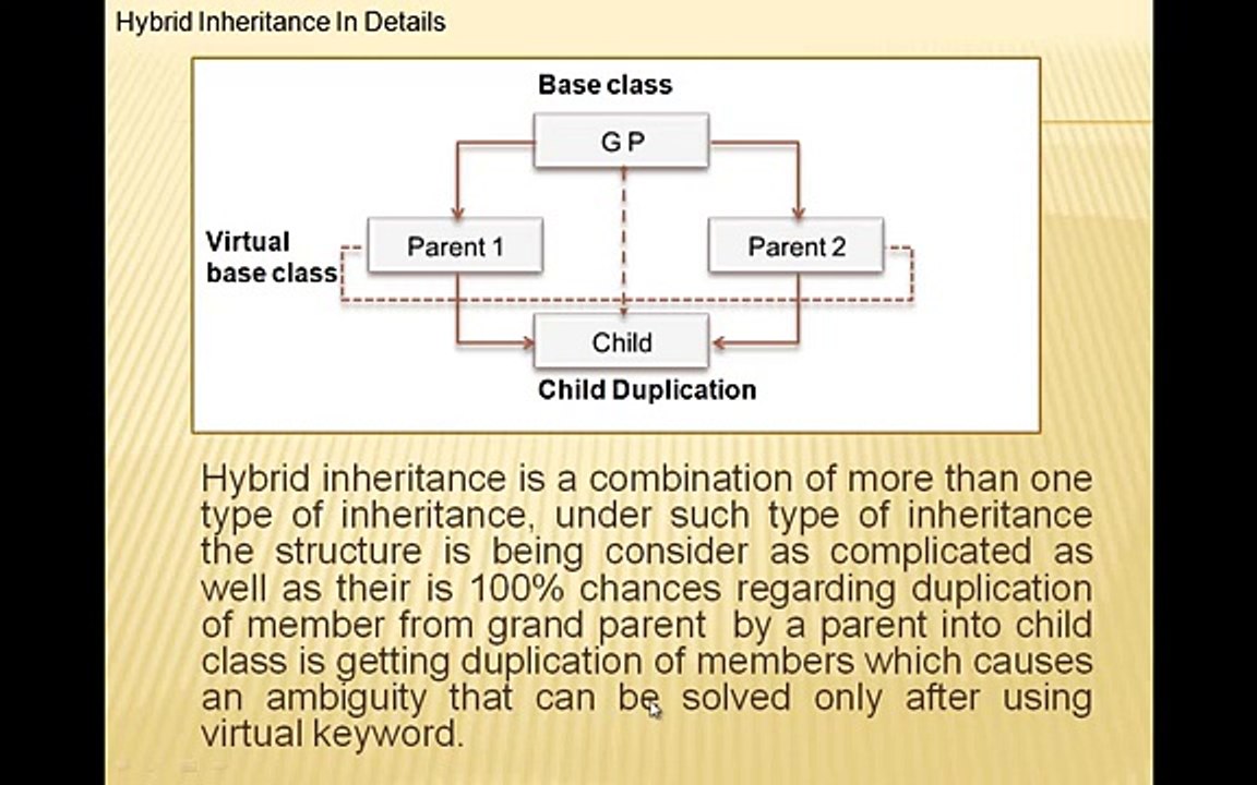 C++ Tutorial for Beginners - 12 - C++ Multiple Inheritance  Hybrid Inheritance