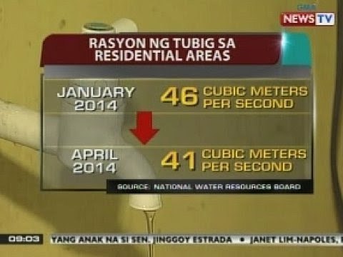 SONA: Suplay ng kuryente at tubig, posible raw magka-problema ngayong tag-init