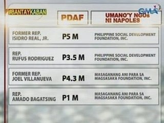 1 pang Senador at 8 Kongresista, kabilang sa 3rd batch ng sasampahan ng reklamo kaugnay sa PDAF scam