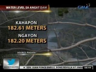 El niño sa Hunyo, pinangangambahang labis makaapekto sa water level ng Angat Dam