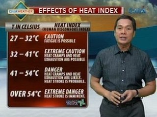 35.3°C na init, naitala ngayong araw; ugaliing uminom ng tubig vs. heat cramps at heat exhaustion