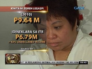 Zoren Legaspi, kinasuhan ng tax evasion ng BIR; P4.45 M ang kulang na ibinayad na buwis