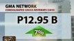 24 Oras: 12.95-B Consolidated Gross Revenues ng GMA Network, naitala noong 2013