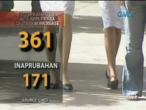 24 Oras: Ilang estudyante, nagprotesta kontra sa pagtaas ng matrikula