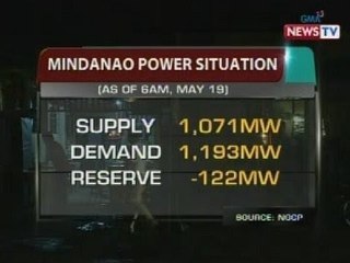 SONA: Power grid sa Visayas, naka-red alert dahil sa kakulangan ng supply ng kuryente