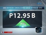 Saksi: P12.95-B, consolidated gross revenues ng GMA Network Inc. para sa 2013