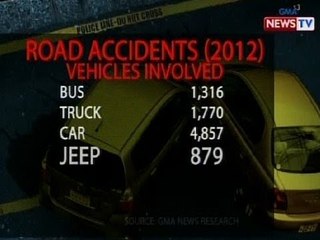 2 panukala, isinusulong ang pagtatag ng indipendent agency na tututok sa public transportation