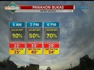24 Oras: Ilang lugar sa bansa, nakaranas ng pagbaha