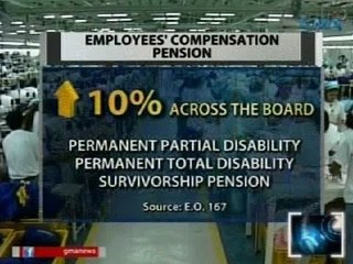 Saksi: Halaga ng ilang benepisyo ng mga empleyado, itataas na