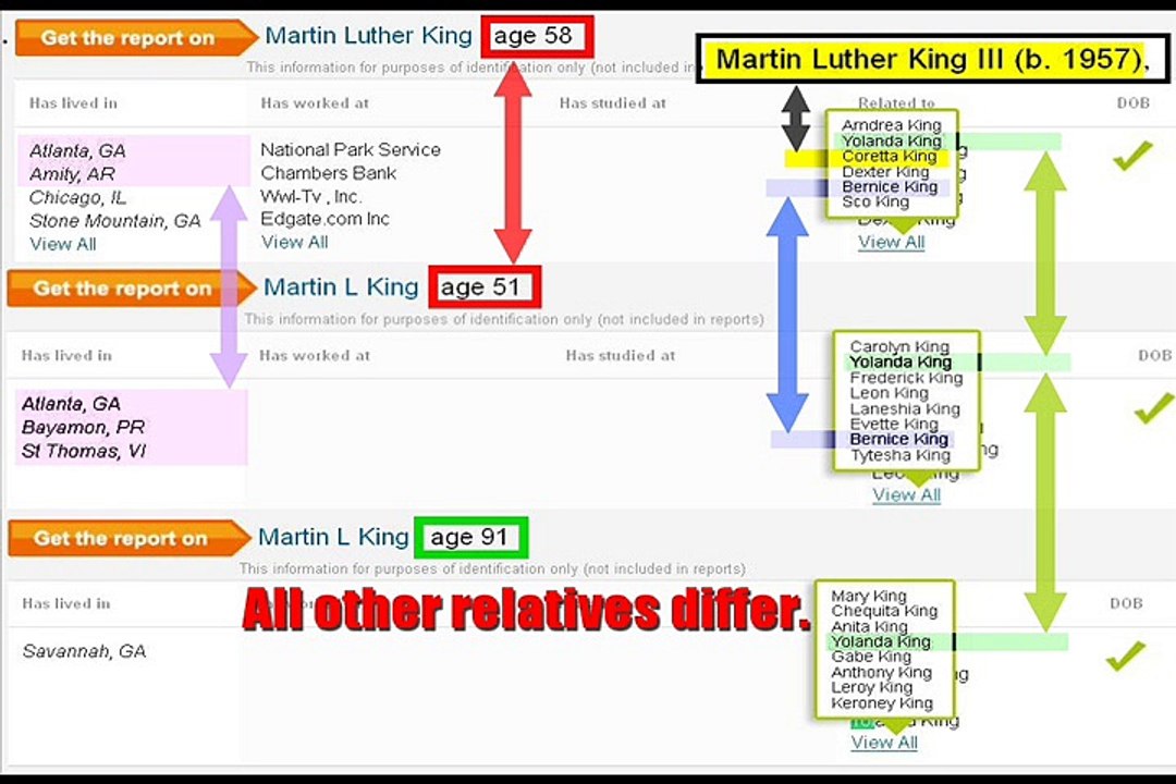 Did Martin Luther King FAKE His DEATH?