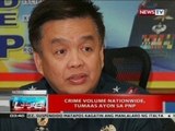 NTVL: Crime volume nationwide, tumaas ayon sa PNP