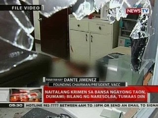 QRT: Naitalang krimen sa bansa ngayong taon, dumami