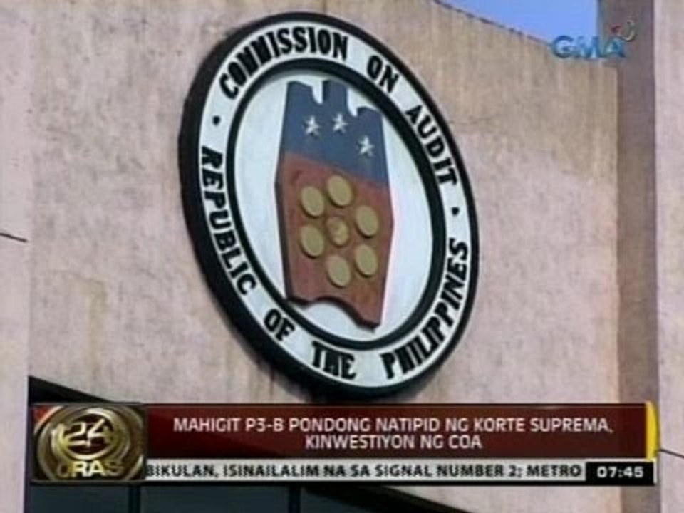 24 Oras: Mahigit P3-B pondong natipid ng Korte Suprema, kinwestiyon ng COA