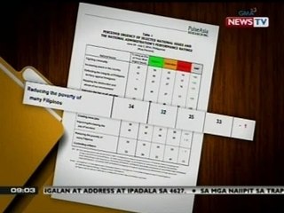SONA: Administrasyong Aquino, positibo ang rating sa karamihan ng mga isyung mahalaga sa publiko