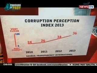 SONA: Special Report: Pangako ni Pnoy (Part 2)