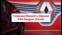 Comment Renault a dépassé PSA Peugeot-Citroën