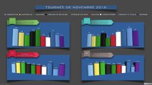 Statistiques tournée de novembre 2016