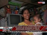 SONA: SWS survey: bilang ng mga pamilyang nagugutom, bumababa