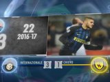 5 things... Icardi continues fine scoring form