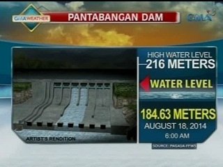 Saksi: Kakulangan sa supply ng tubig, pinangangambahan sa 2015