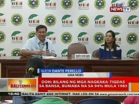 BT: DOH: Bilang ng mga nagkaka-tigdas sa bansa, bumaba na sa 94% mula 1983
