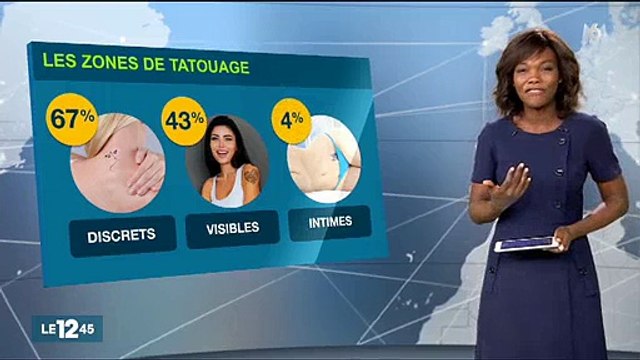 En France, 10.000 tatouages sont réalisés chaque jour - Voici des conseils pour bien choisir son tatoueur