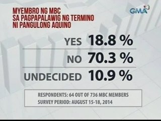 Ilang miyembro ng Makati Business Club, tutol sa Charter Change para mapalawig ang termino ni PNoy