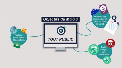 FUN MOOC : Documents dans le Cloud (C2i)