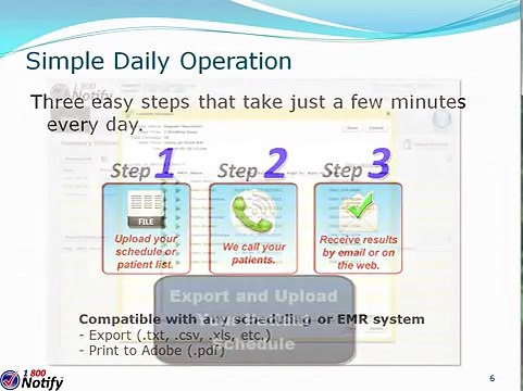 1-800 Notify Automated Patient Reminder Calls
