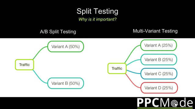 Campaign Optimization - Creating A High ROI in 2017