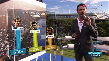 The Coach: Andy Murray'nin şampiyonluk şansını Patrick Mouratoglou yorumladı