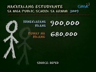 24Oras: Pondo ng gobyerno, nalulustay sa "ghost students" at "ghost schools" sa ARMM