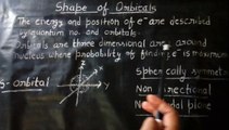 Shape of atomic orbitals