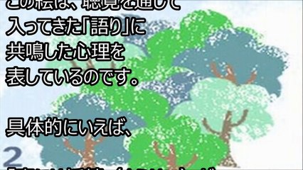 良く当たる心理テスト！！選んだ場所によってあなたの性格がわかる！