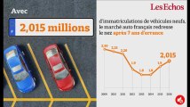 Bonne nouvelle ! Le marché automobile français redresse le nez