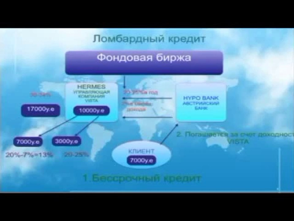 ЛОМБАРД КРЕДИТ ПРЕИМУЩЕСТВА И ВЫГОДЫ