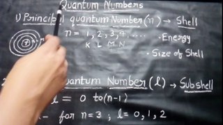 Quantum number
