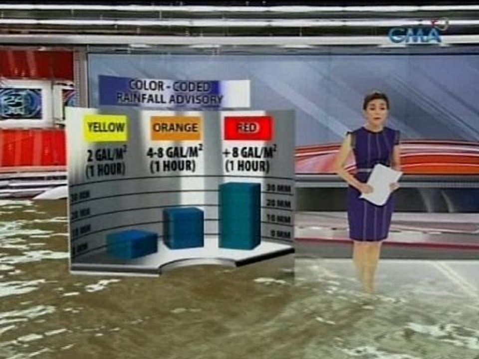24 Oras: Rainfall Warnings