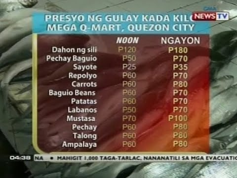 BP: Presyo ng gulay at isda, tumaas kasunod ng pananalasa ng bagyong Mario