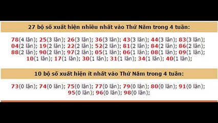 Phân tích kết quả xổ số miền Nam thứ 5 ngày 19-01-2017