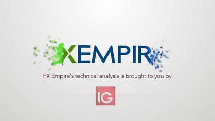 Oil Technical Analysis for January 19 2017 by FXEmpire.com