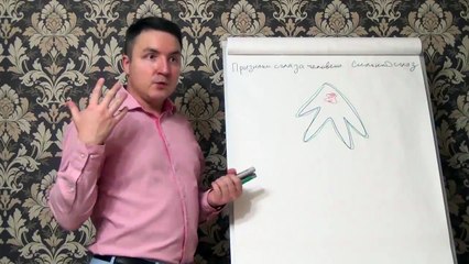 Евгений Грин — Признаки сглаза человека. Сильный сглаз