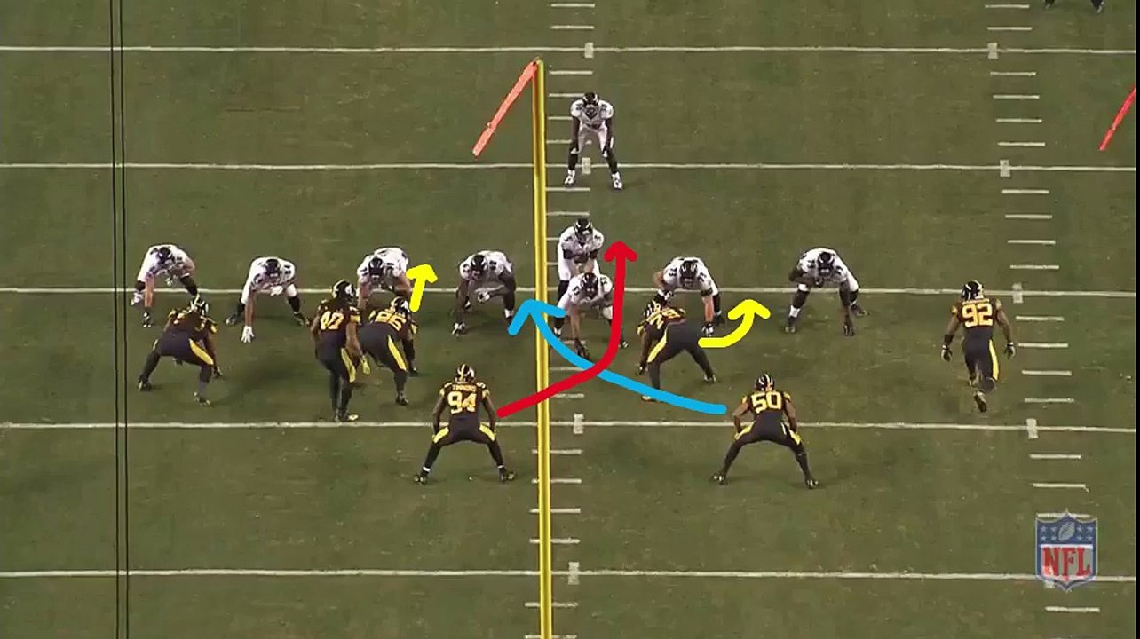 Pittsburgh Steelers A-Gap cross blitz