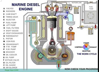 Marine Diesel Engine Source